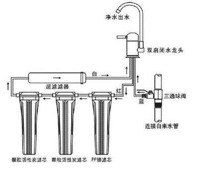 凈水設備 健康飲水的守護者還是商業營銷的噱頭？